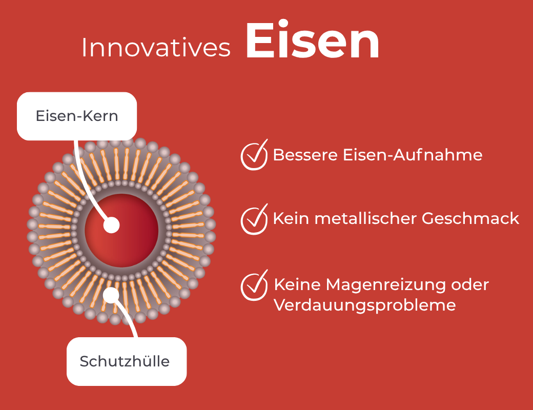 MedibiotiX Eisen